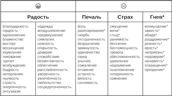 https://s3-us-west-2.amazonaws.com/secure.notion-static.com/f2e197d5-1d87-4c56-8609-5b5820fb5cb7/NNO-teoriya-i-praktika.pdf_(AB._34_87_126)_2020-10-14_12-28-52.png