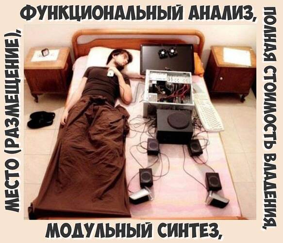 Минимум: четыре (а не одно!) описания системы